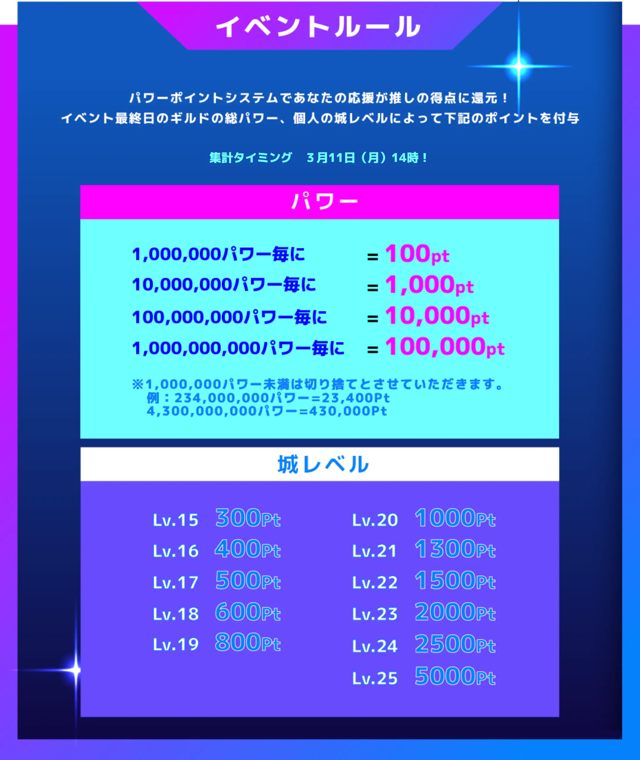 イベントルール