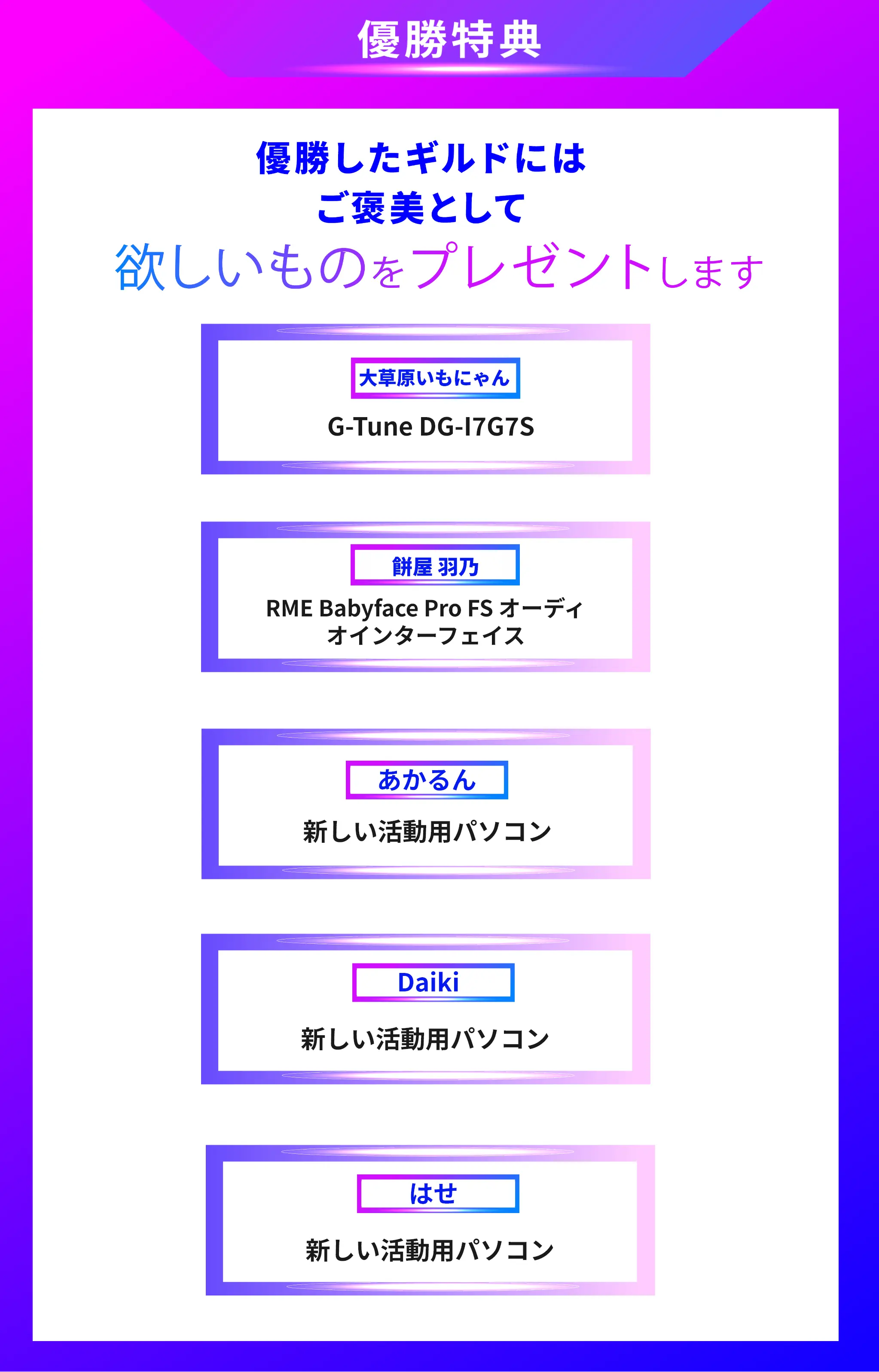 優勝したギルドにはご褒美として欲しいものをプレゼントします